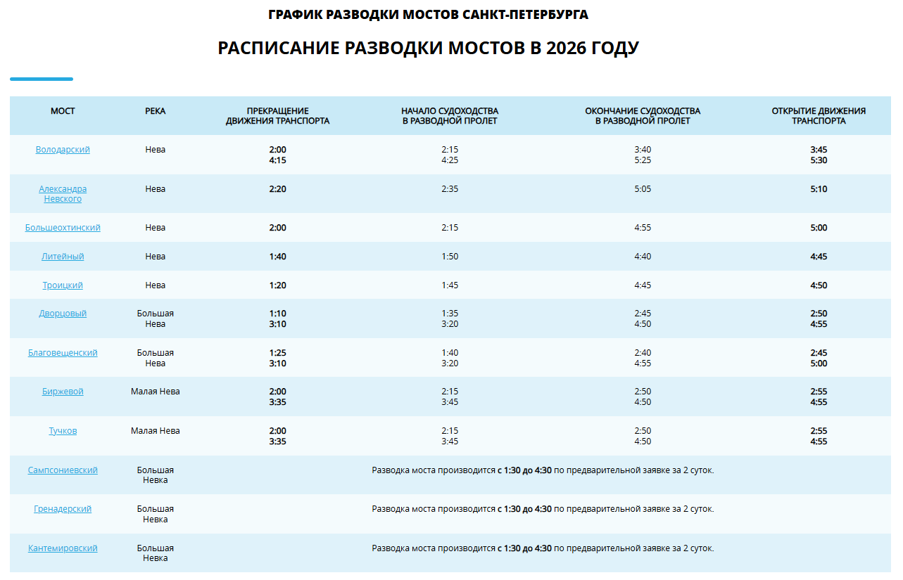График мостов.png